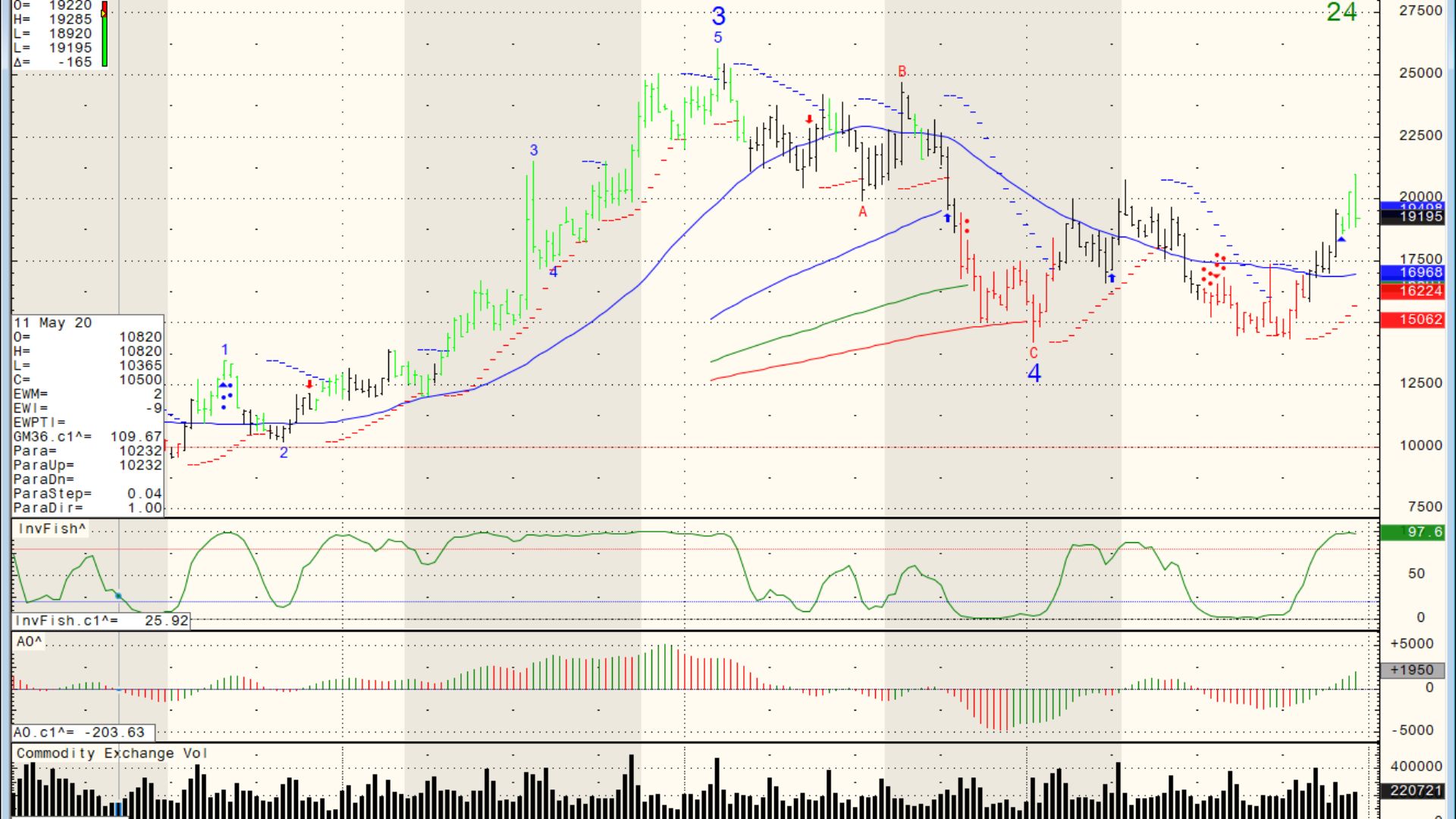 global coffee prices and market trends
